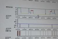 这个睡觉习惯，正在增加你的患病风险！