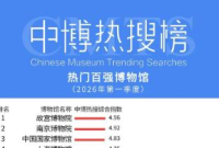 烟台市博物馆榜上有名！