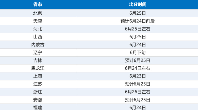 多所本科高校公布扩招人数