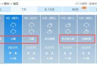 烟台，局部大暴雨继续！