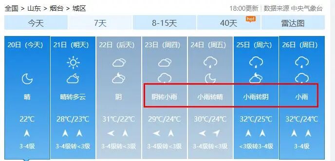 烟台，本周4天雨！