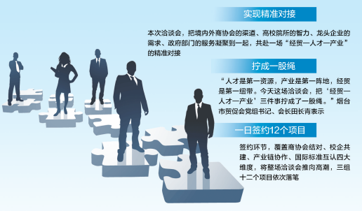开局“十五五” 奋斗正当时|把“经贸—人才—产业”串成线拧成绳