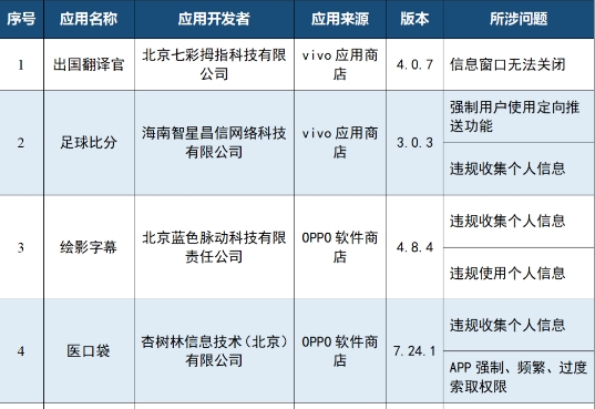 转发自查！这26款APP（SDK）存在违规收集个人信息等行为
