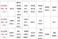 【坐诊信息】烟台市中医医院门诊排班表（8.31-9.6）