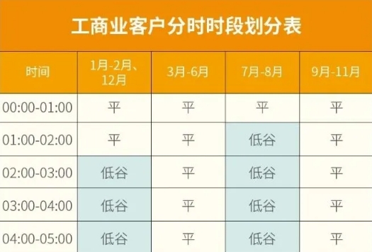 电价将调整！山东最新公告：10月1日起执行