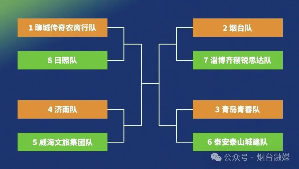 下周末，淄博见！